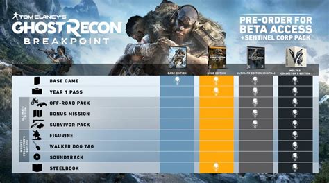 Ghost Recon Breakpoint Editions .
